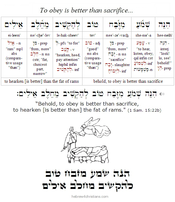 1 Sam 15:22 Hebrew analysis