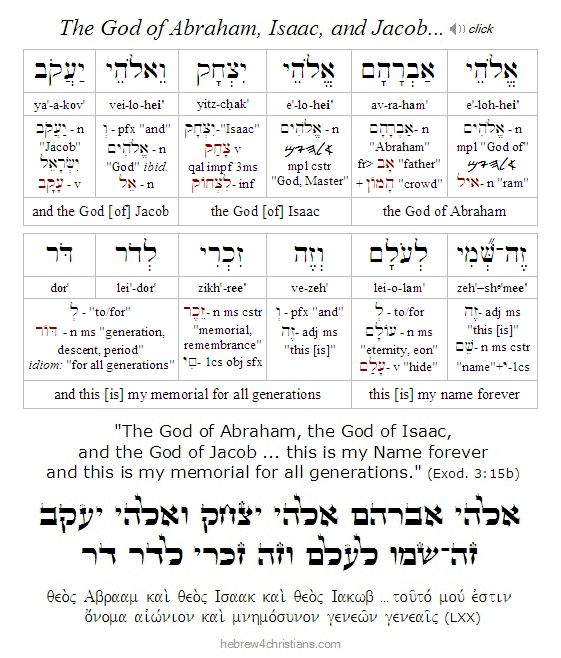 The Name of God in Hebrew