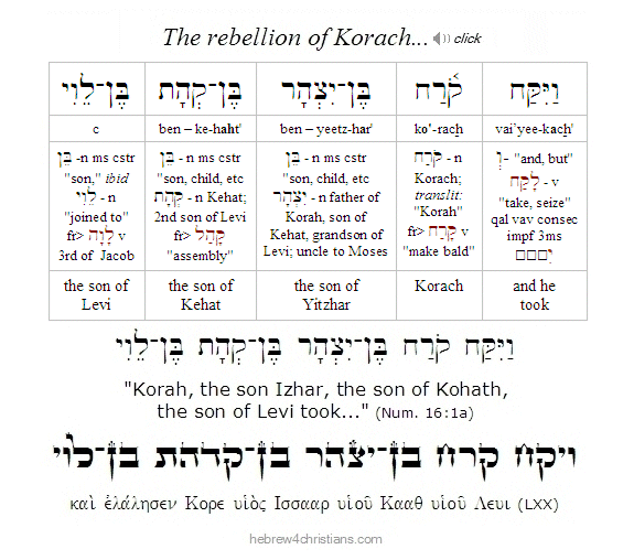 Numbers 16:1a Hebrew for Christians