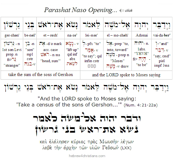 Numbers 4:21-22a Hebrew Lesson