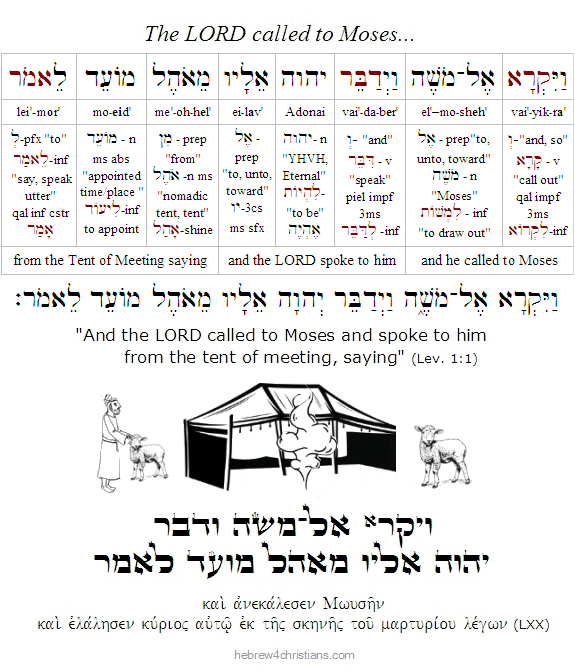 Leviticus 1:1 Hebrew analysis