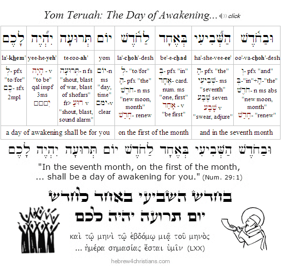 Rosh Hashanah