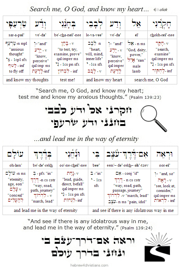 Psalm 139:23 Hebrew Analysis