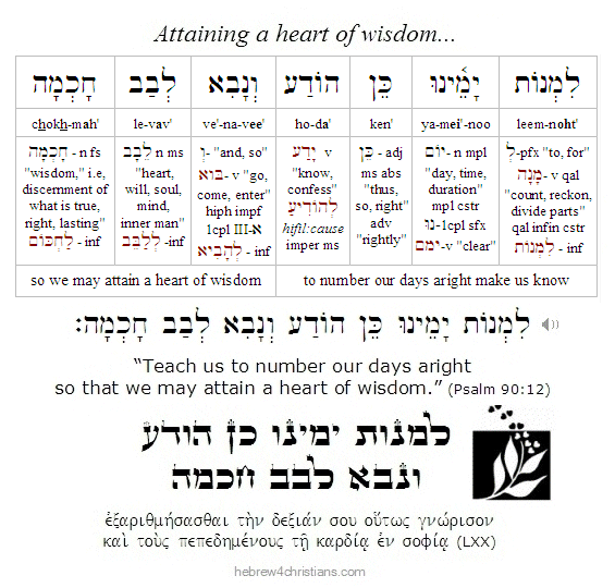 Psalm 90:12 Hebrew Analysis