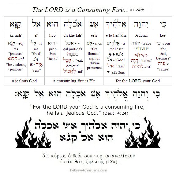 Deut/ 4:24 Hebrew for Christians