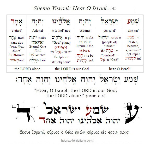 Shema Yisrael: Deut. 6:4 Hebrew Analysis