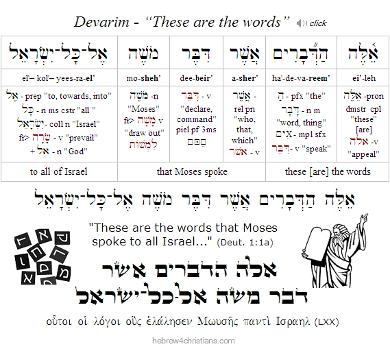 Deut 1:1 Hebrew Analysis