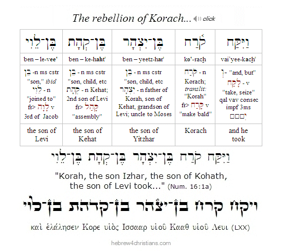 Numbers 16:1a Hebrew for Christians