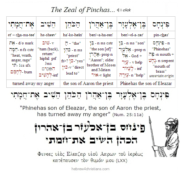 Numbers 25:11 Hebrew Analysis