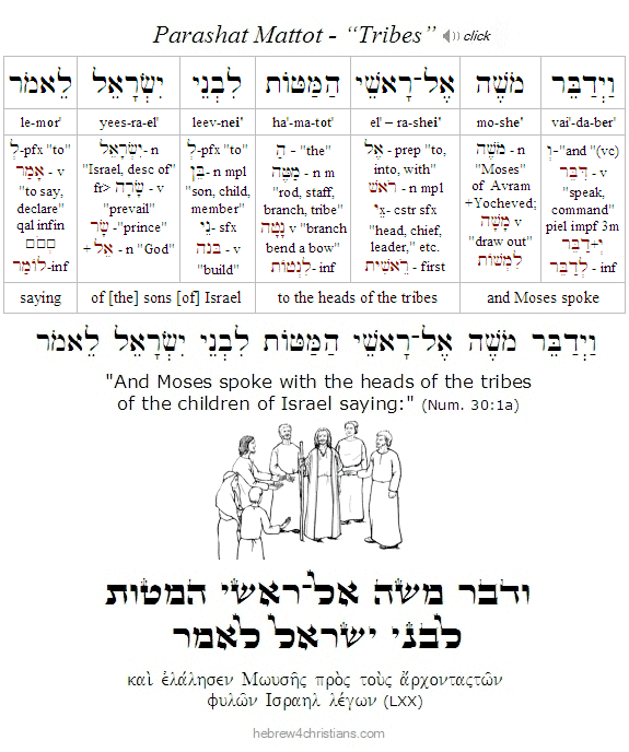 Numbers 30:1a Hebrew Analysis Mattot