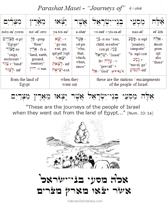 Numbers 30:1a Hebrew Analysis Mattot