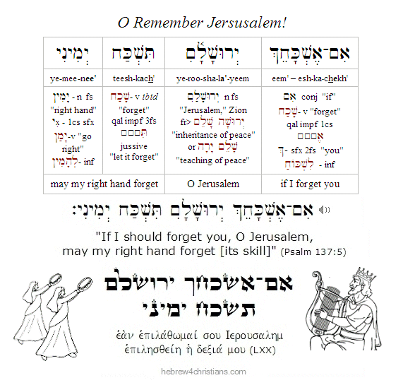 Psalm 137:5 Hebrew lesson